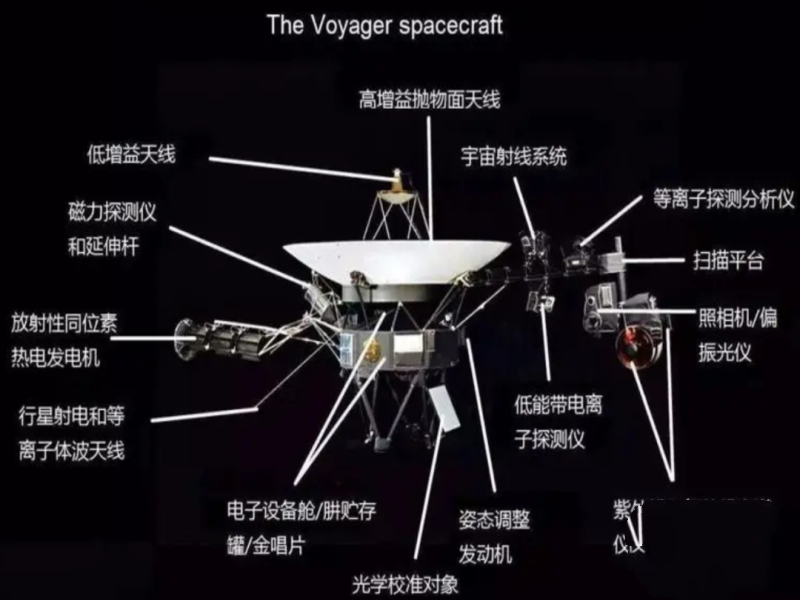 遍地黄金的土豪星球？会是飞船残骸吗？