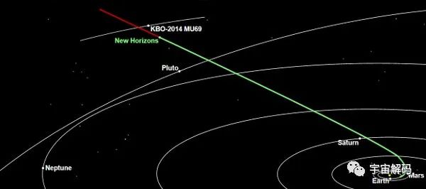 “新视野”探测柯伊伯带
