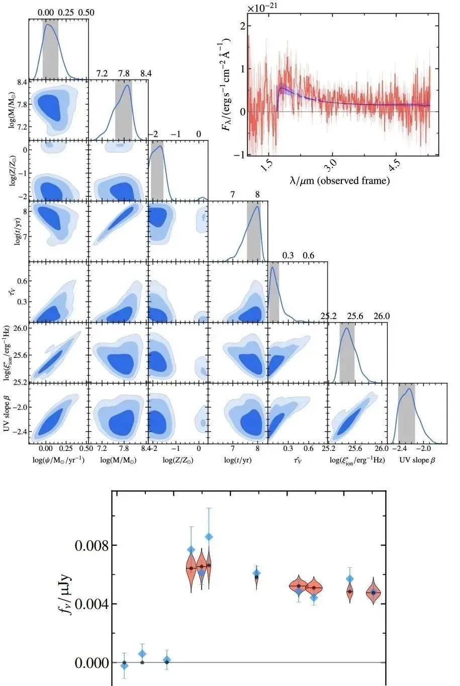 打破纪录！詹姆斯韦伯望远镜拍摄到330亿光年外的星系