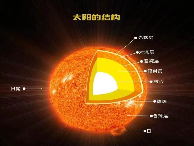 既然天体都拥有温度，星际空间又怎么会是「绝对零度」的？