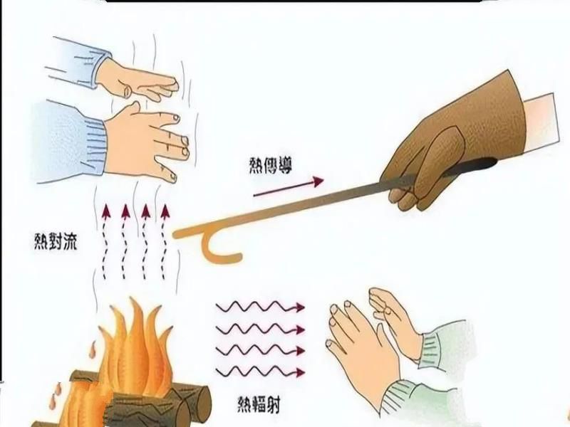 既然天体都拥有温度，星际空间又怎么会是「绝对零度」的？