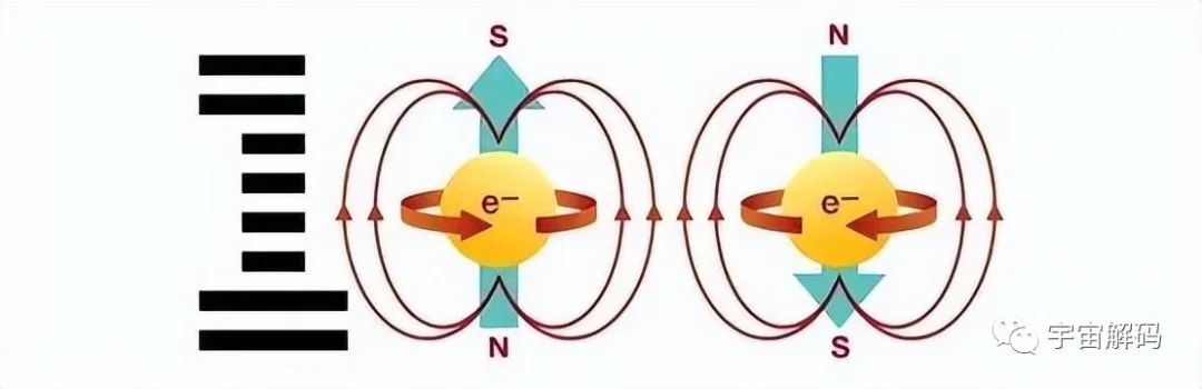 吸铁石的磁力为何不会消失？能量到底来自哪里？