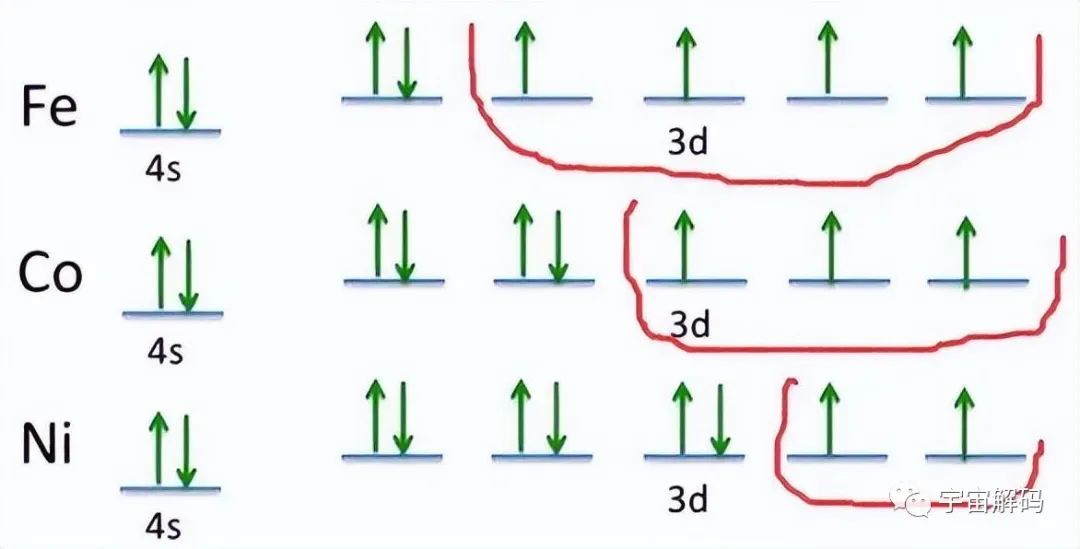 吸铁石的磁力为何不会消失？能量到底来自哪里？