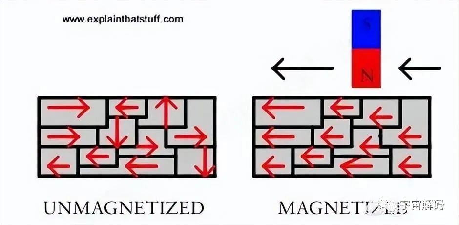 吸铁石的磁力为何不会消失？能量到底来自哪里？