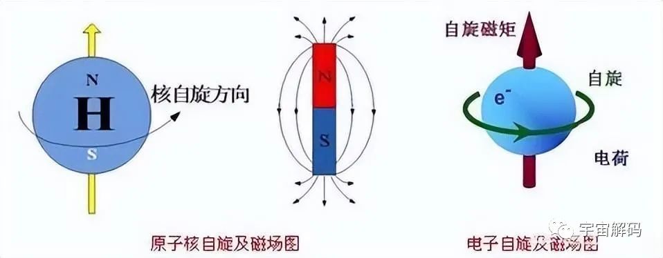 吸铁石的磁力为何不会消失？能量到底来自哪里？